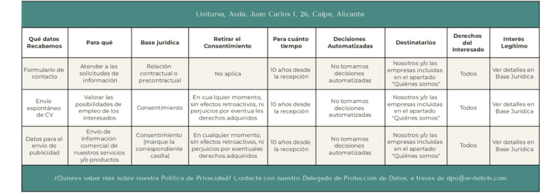 Politica de privacidad | Unitursa