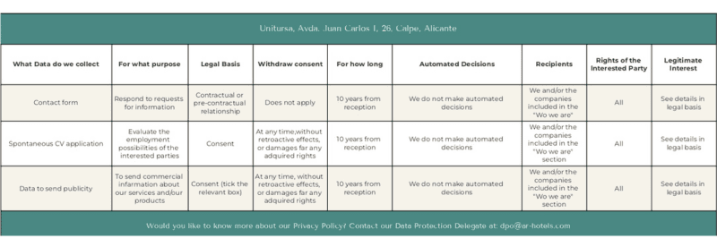 Privacy policy | Unitursa